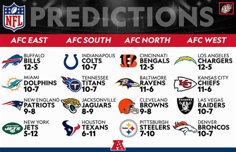 nfl standings for this year|NFL season rankings predictions.